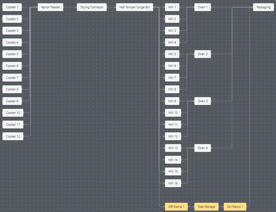 Decoupling Modules